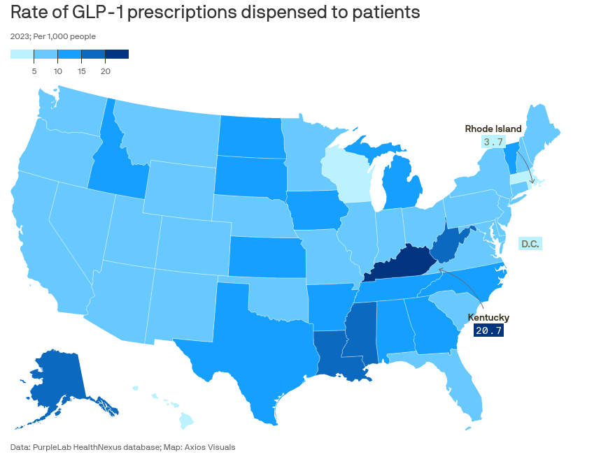 GLP1s increasingly not covered by insurance?